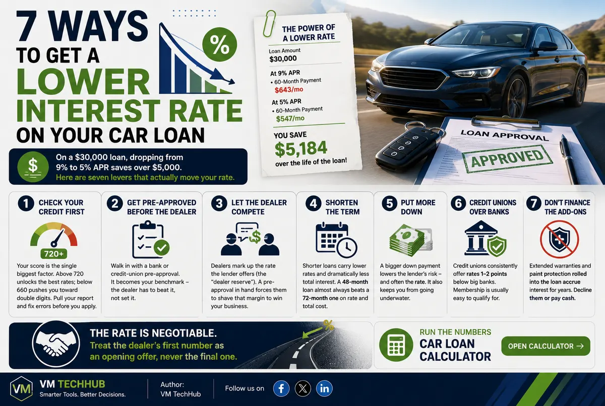 7 Ways to Lower Your Car Loan Interest Rate